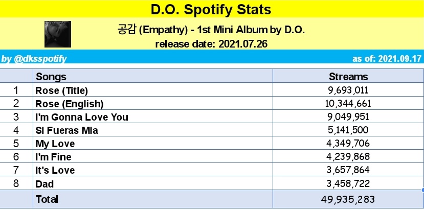 spotify stats spotify stats