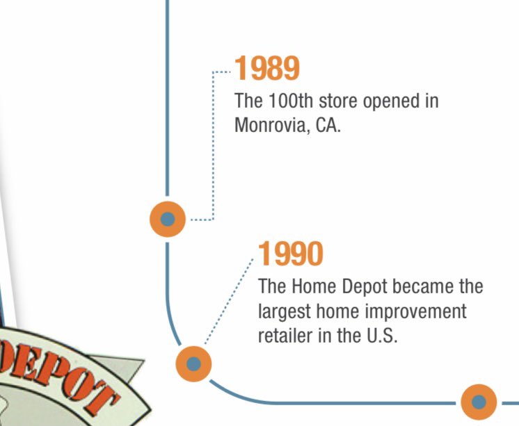 What a great Pro Appreciation Week! Here are some of the reasons we are the Pro Customer Warehouse! With our Pro loader, Pro parking, Pro Sales Associates, ProXtra with its easy receipt and return tracking, exclusive offers, paint rewards, text2confirm, volume pricing and Perks.
