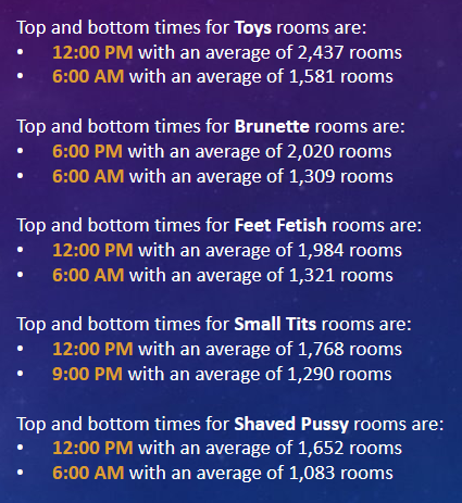 athenastats's tweet photo. Some interesting @streamatemodels data!
Top niches and then the best times to get on (and worst) https://t.co/5HiHHon2EW