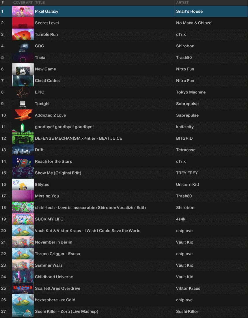 JapanradioDE's tweet photo. Die Playlist von @iamVaultKid zum DJ Setting zur Radio Matsuri.
Feinstes Chiptune von ihm, wir freuen, das er ein Teil der Convention war.
Vielen Dank Vault für deinen tollen Sound!
#RadioMatsuri #VaultKid https://t.co/aszAQYtnY0