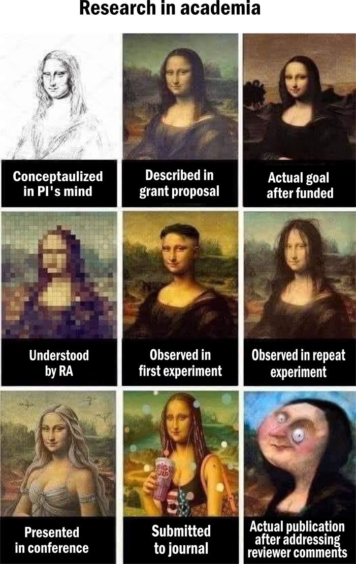 I love how the many minds of the interwebs adapted this meme. It reminds me of the conclusion of this great blog by <a href="/RolfZwaan/">Rolf Zwaan 🦢</a> on what research articles might look like if we wrote "chronological", not plot-driven accounts" of experiments rolfzwaan.blogspot.com/2013/01/breedi… (FYI <a href="/BrianNosek/">Brian Nosek (@briannosek@nerdculture.de)</a>)