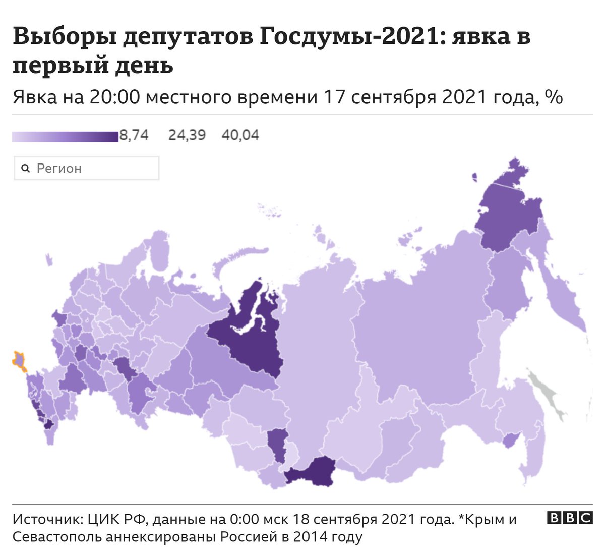 Явка на выборах 2008