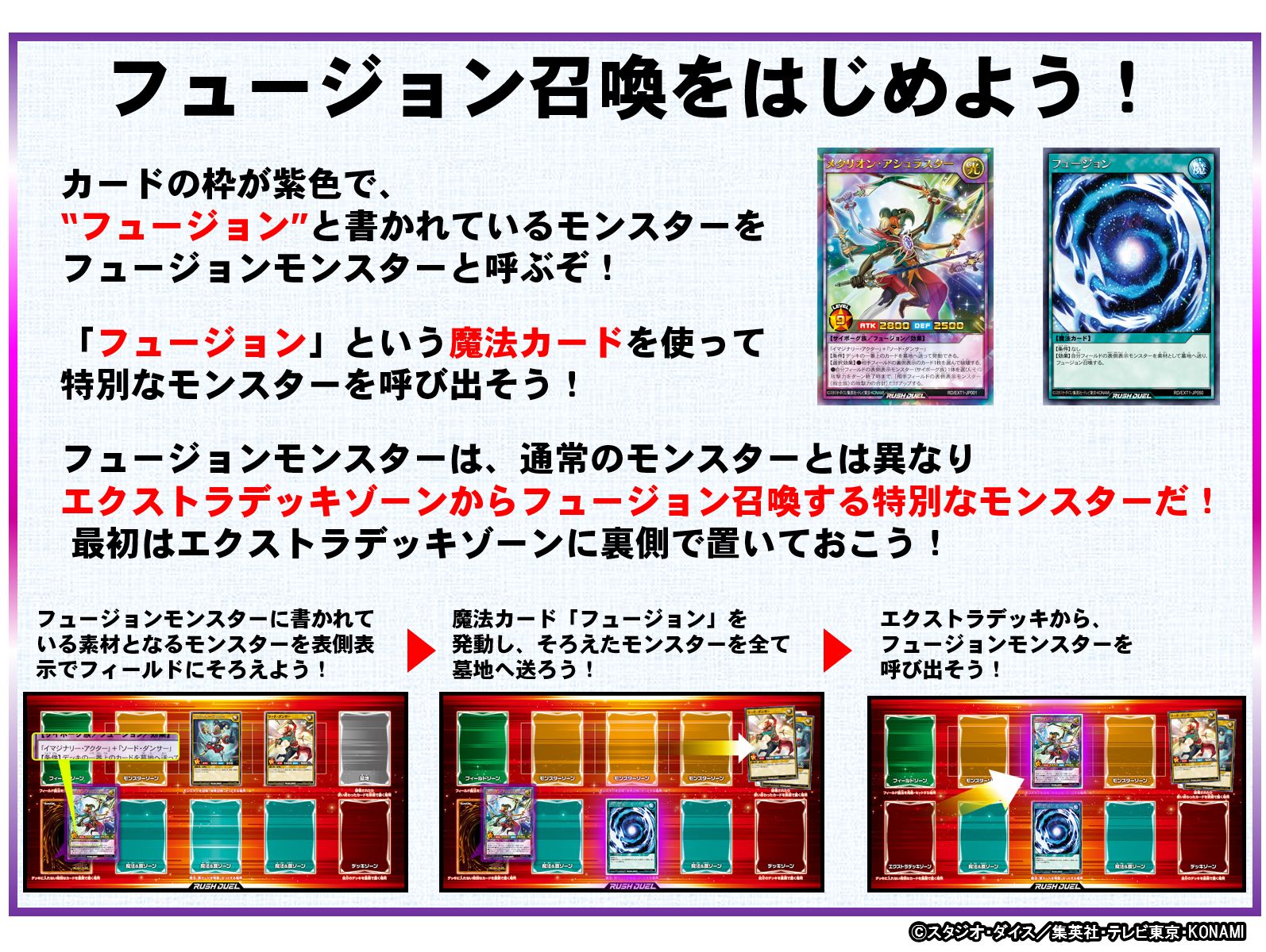 公式 遊戯王ラッシュデュエル フュージョン召喚をはじめよう フュージョンモンスターは 通常のモンスターとは異なり エクストラデッキゾーンからフュージョン召喚する特別なモンスターだ 最初はエクストラデッキゾーンに裏側で置いておこう