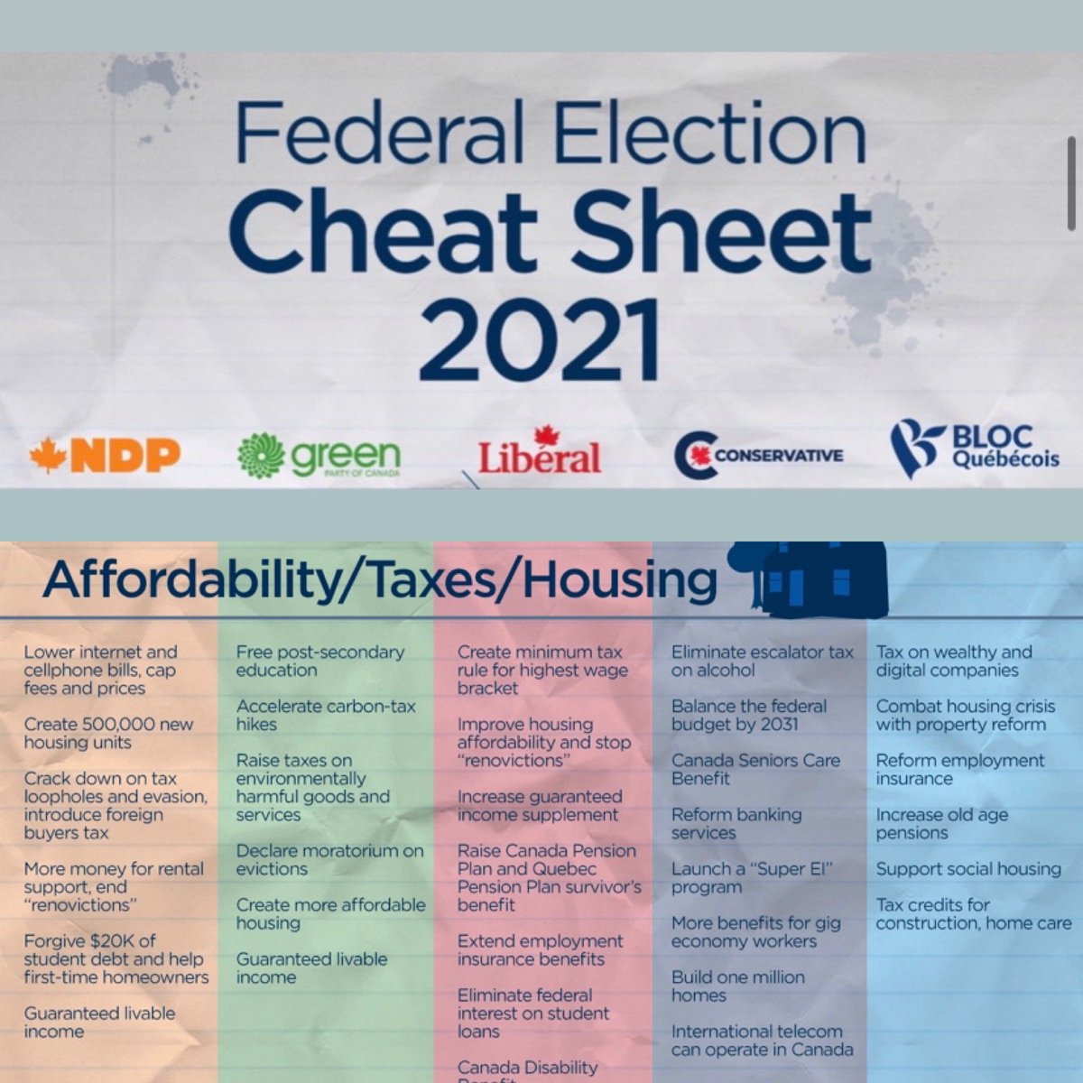 Still undecided? 

Here’s a look at where the parties stand on key issues. 1/2