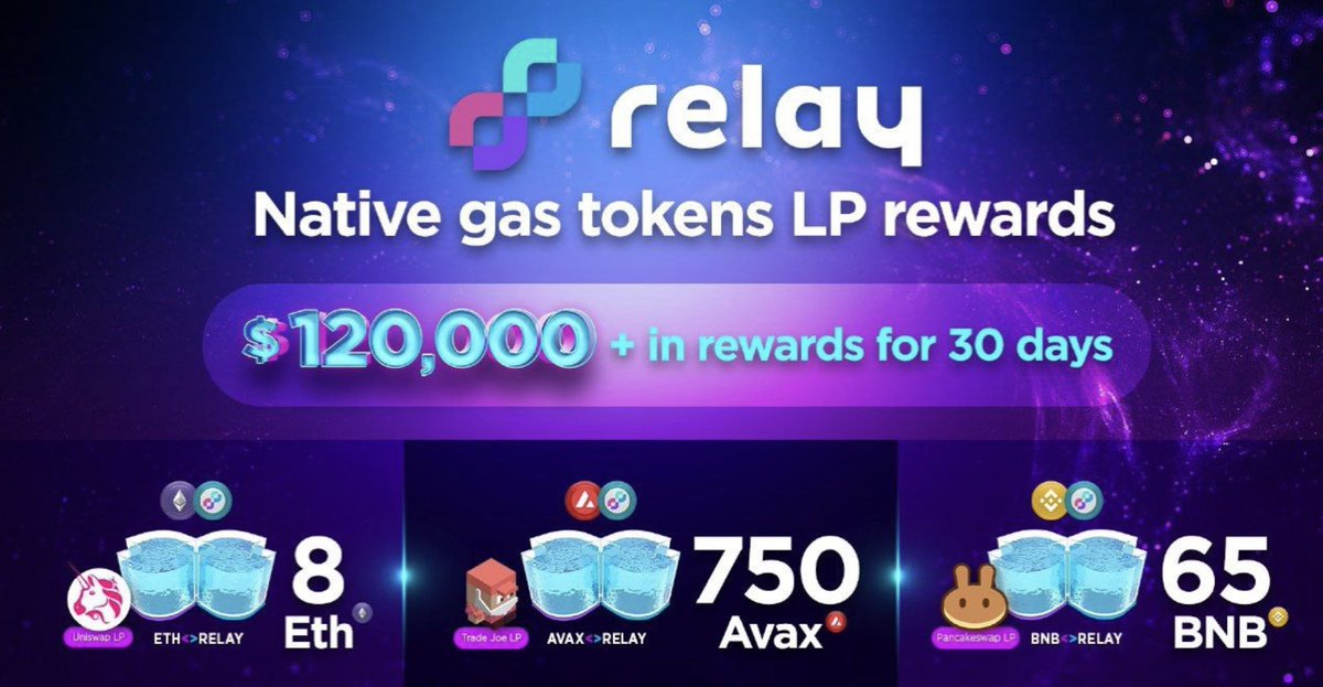 luciano_eltirri's tweet photo. The narrative is: everything related to @avalancheavax is on🔥

The best trade right now is to buy solid projects on $AVAX that haven’t pumped in price yet

👉 $RELAY is the clear choice!

Buy on $QUICK $CAKE $UNI and #bridge, or buy directly on trader $JOE https://t.co/7WqC32VeZS