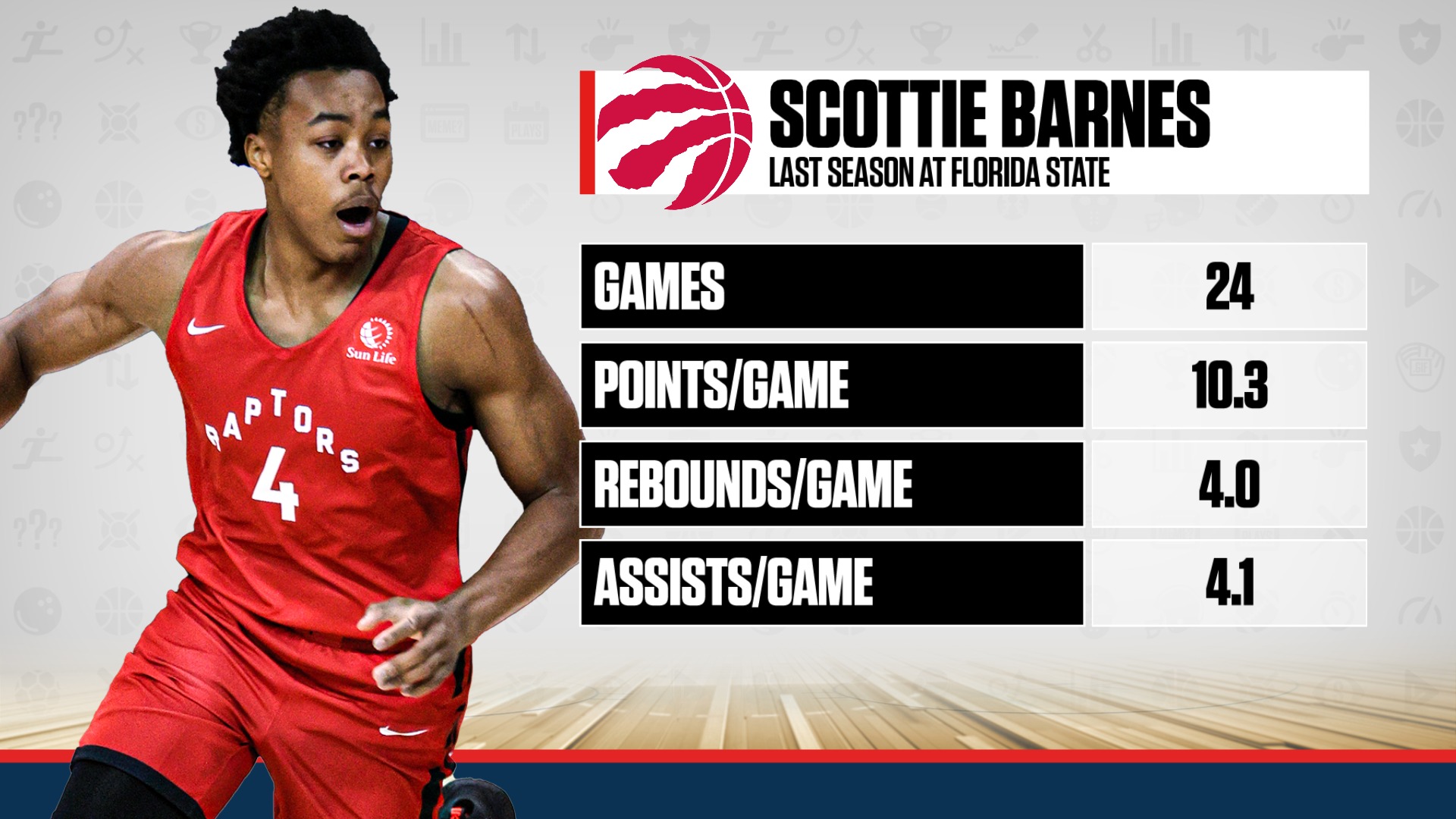 Scottie barnes HD wallpapers