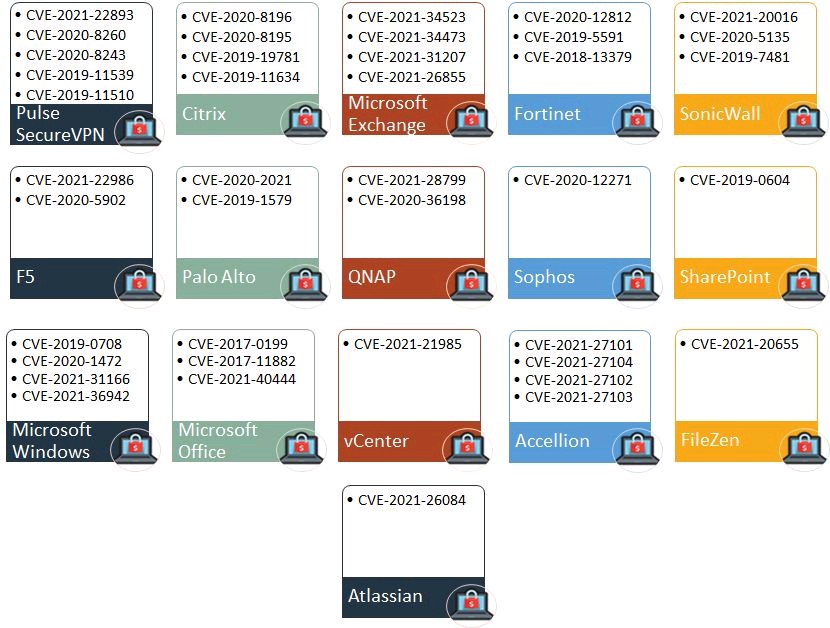 Si un ransomware quieren evitar,
Estas vulnerabilidades deben solucionar...

(Acción ciber-poética)
