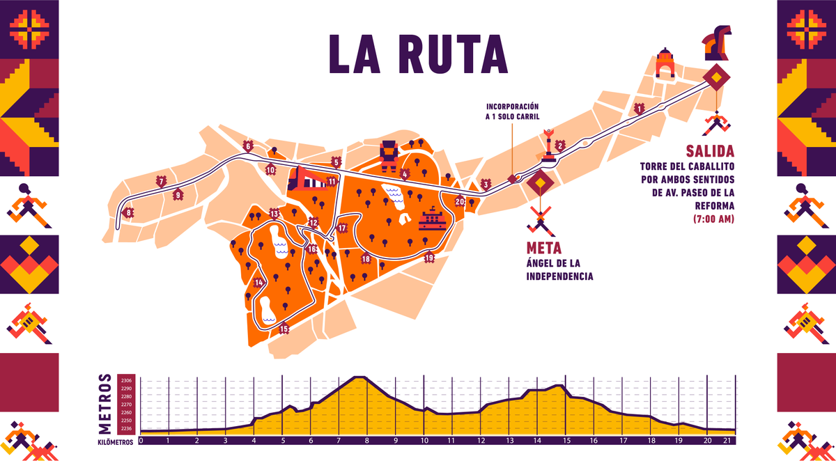 21KCDMX's tweet photo. ¡Conoce la ruta del Medio Maratón de la Ciudad de México @BBVA_Mex! ¿Quién ya está entrenando para nuestra carrera? 🏃🏻‍♀️🏃🏻‍♂️
Inscríbete en 👉🏼 https://t.co/ciOUFYpL3j
#21KCDMXBBVA https://t.co/rcVSZEdWNu