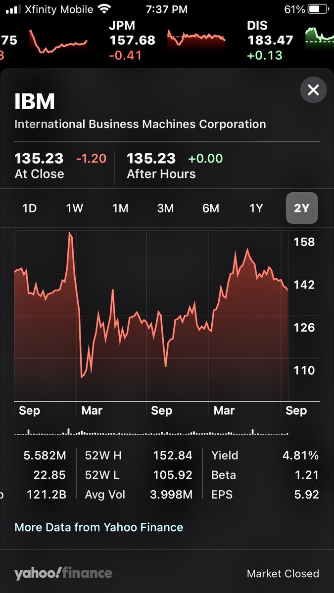 $IBM: Is it a buy?  Heading lower?     #WallStreet #Stocks #StockMarket #WallStreetBets #TechStocks #investors #invest #investments #IBM https://t.co/j4PZF6THK9