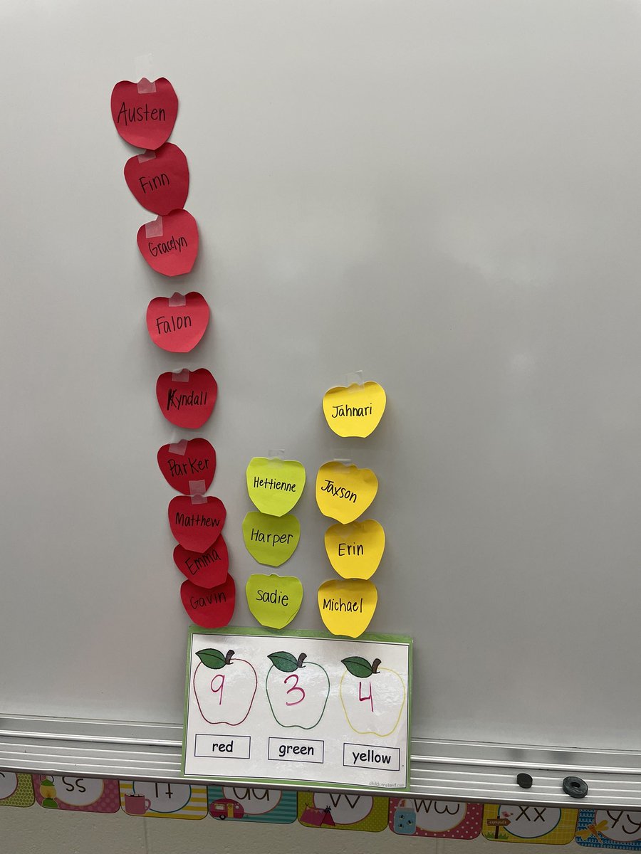 Measuring which flavor apple had the most and least likes! (Shorter and longer)🍎🍏 #vcsvpk <a href="/FickShannon/">Shannon Fick</a> <a href="/JennHolmgreen/">Jenn Holmgreen</a> <a href="/Tara22092536/">T. Miller</a>