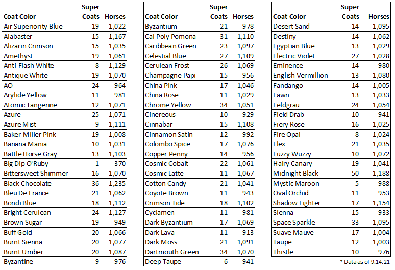 ZED RUN Stats tweet media
