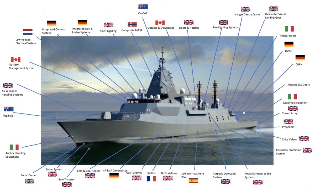 MrRexPatrick's tweet photo. With the ($40B) over budget, delayed and low Australian content Future Submarine project cancelled I will now turn my mind to the ($10B) over budget, delayed and low Australian content Future Frigate program. The @DeptDefence &amp; @BAESystemsAus must increase Aussie content! #auspol https://t.co/AHkYkHKobn