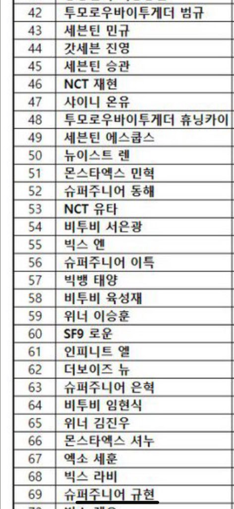 YutaCharts's tweet photo. [210917] INFO

#YUTA was ranked #53 on Brand reputation for the month of September 2021

 Let's keep using your hastags and supporting #YUTA

 🔗: https://t.co/I93k6p5odH

#中本悠太 #ユウタ #유타 #NCT유타 https://t.co/FAfUUHEin2
