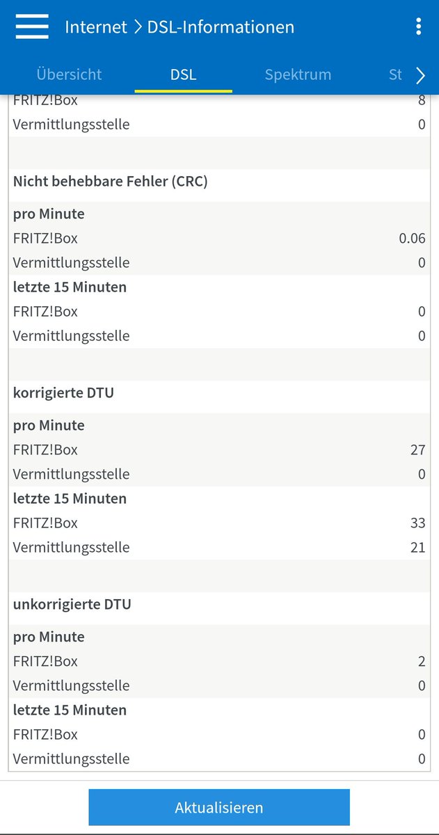 d_wallner's tweet photo. @Telekom_hilft Und wie sichtbar sind mehrere Fehler von der Vermittlungsstelle sichtbar... 
Meine Verbindung ist sehr instabil. Eine neue Fritzbox ist geordert, evtl liegt's an ihr. Aber das ganze hat seit der Umstellung auf Magenta L angefangen https://t.co/7xhGGDlLKj