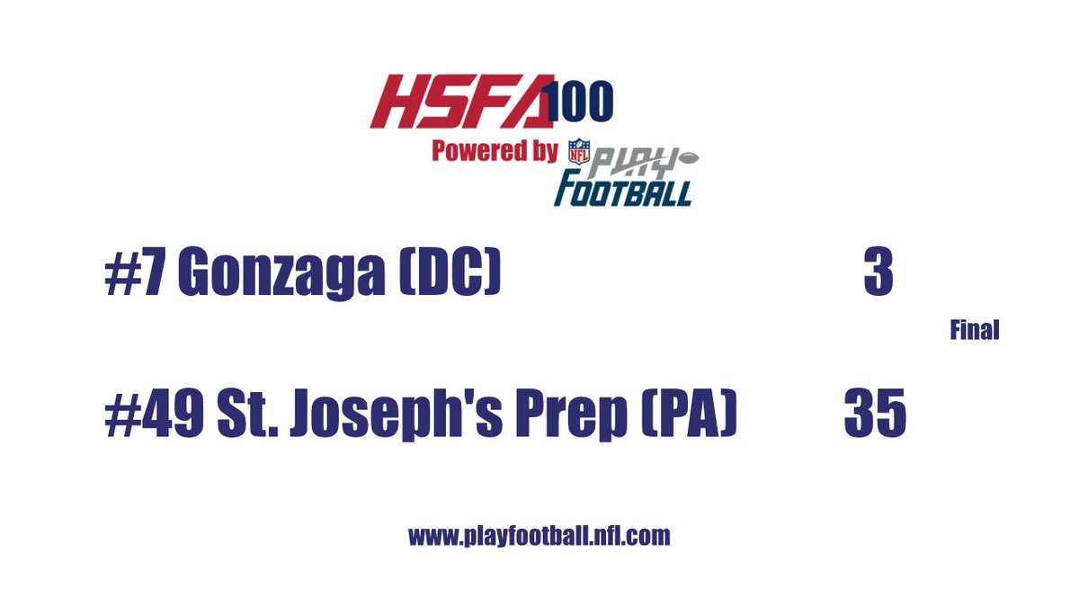 #Top100 battle - St. Joseph's Prep (Pennsylvania) rebounds from its loss to Milton (Georgia) last week by blasting No. 7 Gonzaga (DC). #playfootball
