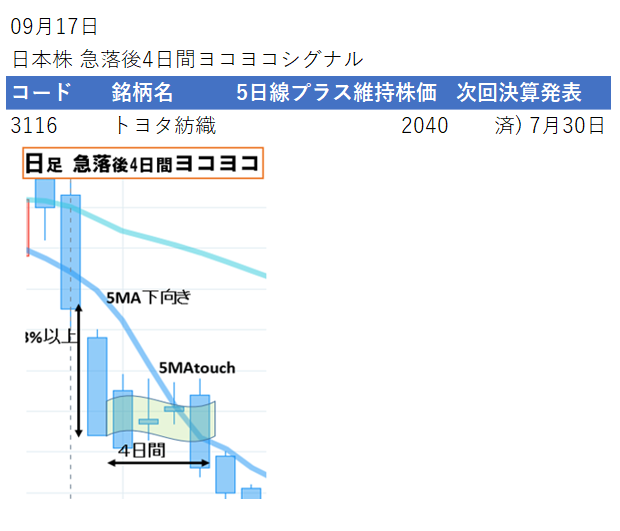 トヨタ紡織(株) 急落・暴落に関するリアルタイム情報｜ナウティス 