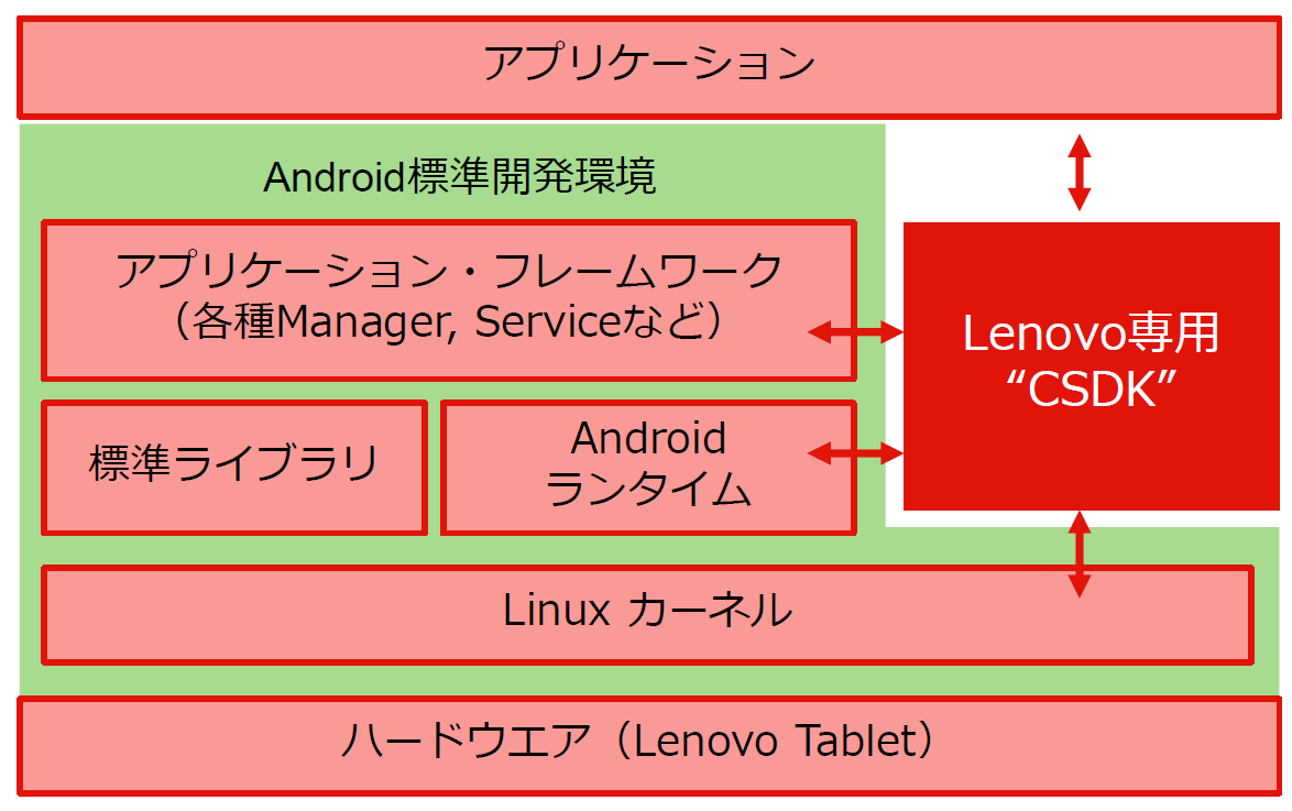 internet_watch's tweet photo. 【今週の人気記事】Androidタブレットを強力カスタマイズ、「最高の業務機材」にできるAPI「CSDK」とは? ~起動ロゴ変更やボタン無効化もで… https://t.co/d30bZsSzDZ #調査会社 #レノボ #csdk https://t.co/vBO9GQ7zdl