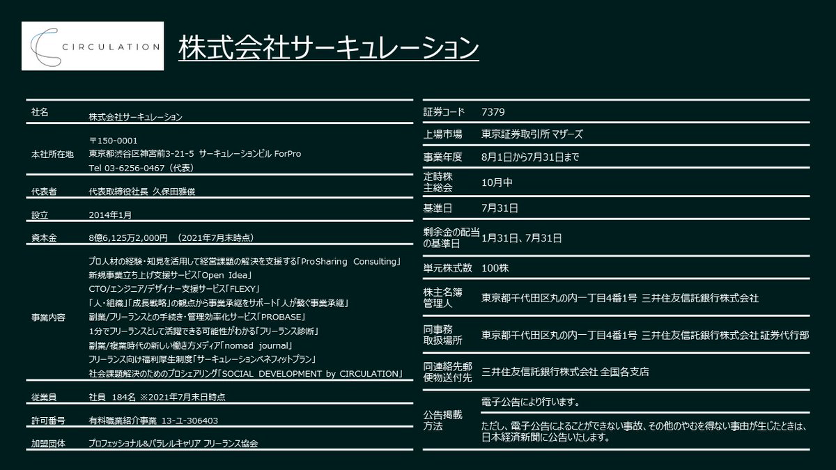 あんこうアカデミー マーケと科学 哲学で経営企画 7 27に上場した 株 サーキュレーションの21 7通期決算出ました プロ人材やオープンイノベーションのマッチング事業を展開 一貫してコンテンツマーケで企業集めてる感じ Abmでもコンテンツ あんこうアカデミー マーケと科学 哲学で経営企画 7 27に上場した 株 サーキュレーションの21 7通期決算出ました プロ人材やオープンイノベーションのマッチング事業を展開 一貫してコンテンツマーケで企業集めてる感じ Abmでもコンテンツ