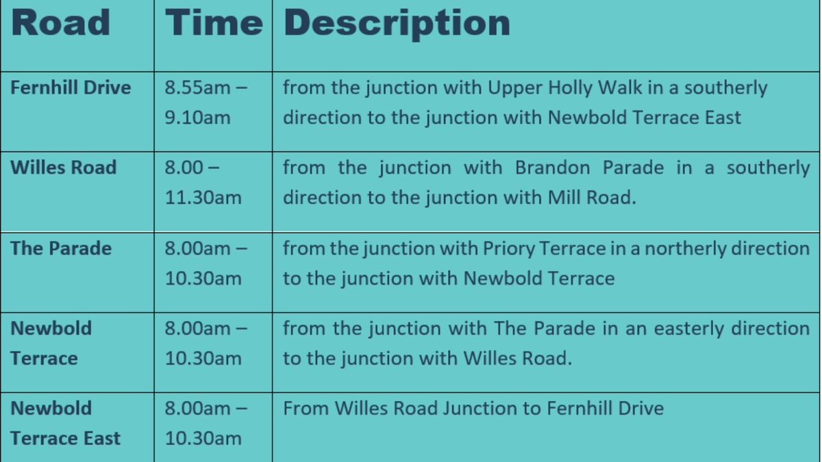 LeamRoundTable's tweet image. ⚠️Road Closures for @Regency10kRun  2021⚠️
19th September 

🛣️Following roads will be close to traffic ⛔️
 Please plan your travels accordingly

@leamobs  @LeamingtonHour @LeamHour @NewboldComynArm @everyoneactive 
#leamingtonspa #roadmap #Regency10k
