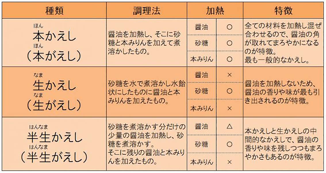 Imazeki On Twitter 掃除完了後 かえし を作ろうと思いますのでf Memo Https T Co Rvigjuuqo5