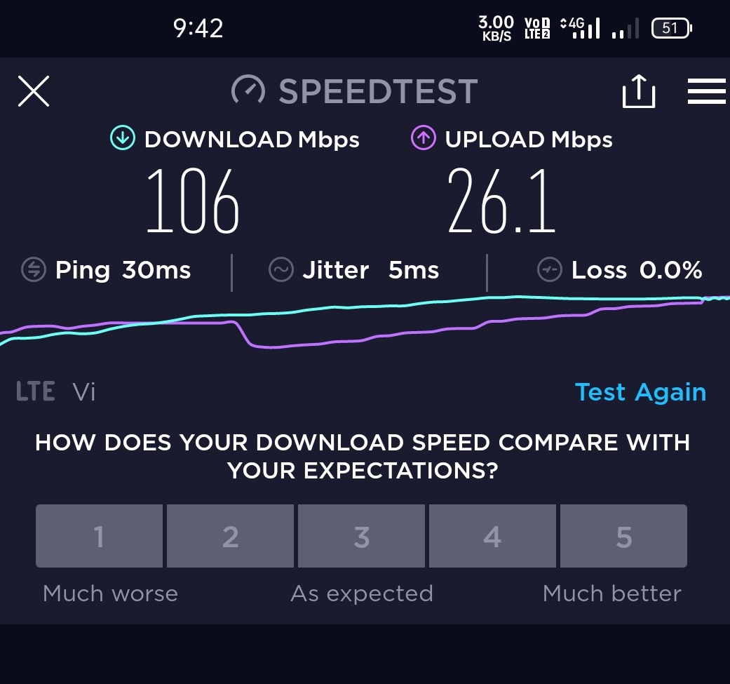 PankajY79002726's tweet image. Jabardast speed @ViCustomerCare #Vispeed The Real Internet sim ..  Sikho @airtelindia @Airtel_Presence @reliancejio @JioCare  Vi se..