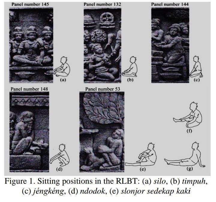english: sitting

jawa (kuno):

— dari <a href="/motherlander/">Odyssey to the Far East</a>