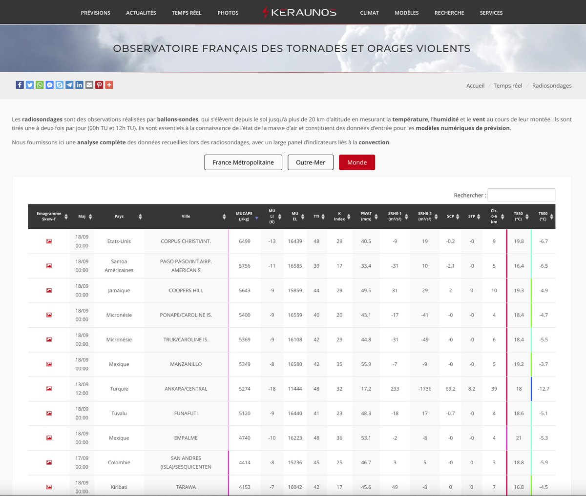   Nouveau (et exclusif!) : découvrez les observations par radiosondages du monde entier ! Via la navigation tableau, retrouvez facilement les endroits du globe les plus instables, les plus froids etc. + les profils atmosphériques complets chaque 12h. 