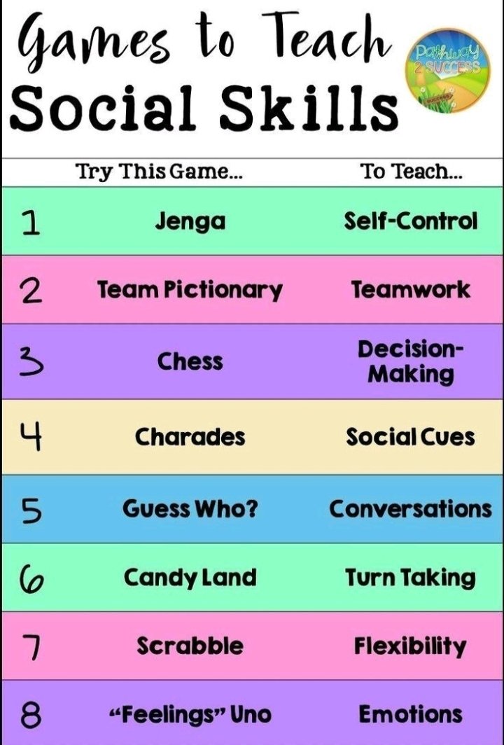 Ramya (@ramyakumar2013) on Twitter photo Games to teach social skills 👬
 #school Games to teach social skills 👬
 #school