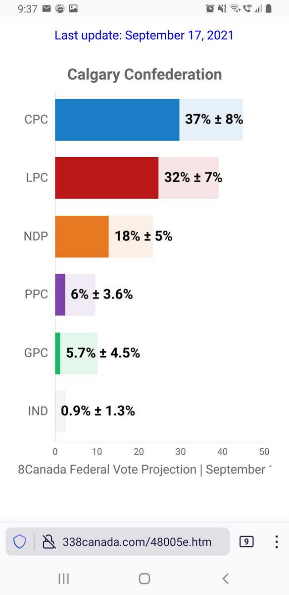 taureau_cdn's tweet photo. @Tsiehta @NDP @CPC_HQ #NDPVoteSplitting #calgaryconfederation #elexn44 #VoteStrategically https://t.co/B2NhPWICkb