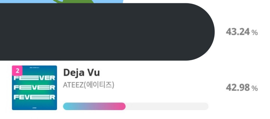 016_KYU's tweet image. we have 0.26% gap , please keep voting and widen the gap :(( we should win this for ateez