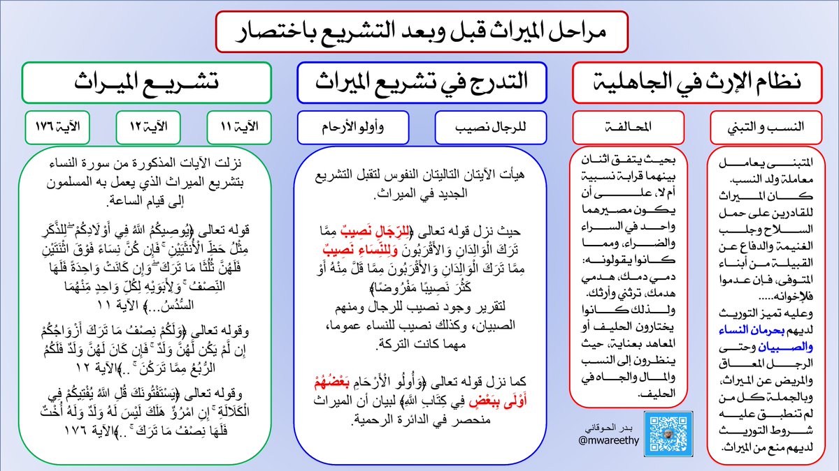 mwareethy's tweet image. نظرة سريعة مختصرة على مراحل الميراث قبل وبعد التشريع