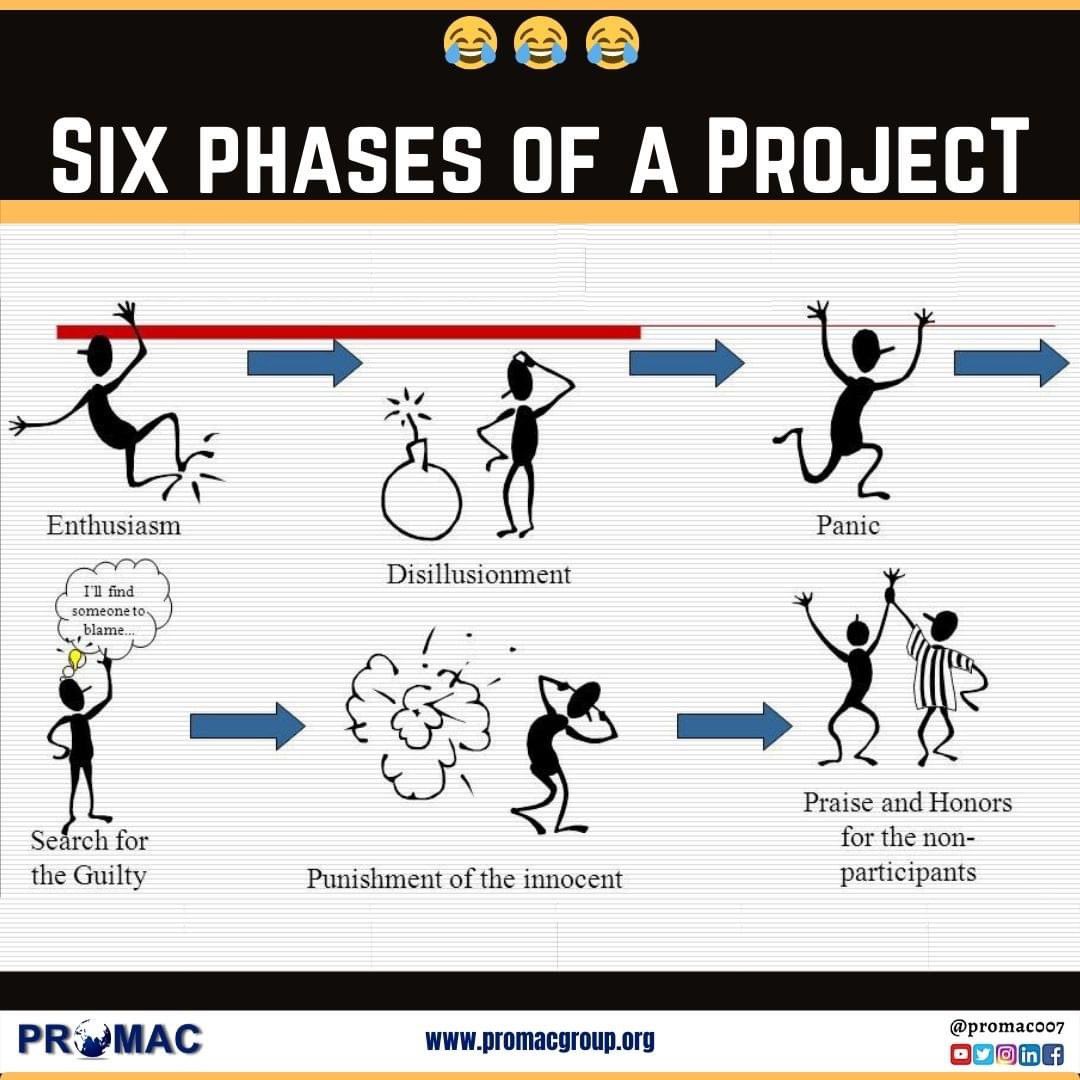 Linking The Comprehensive Six-Phase Project Life Cycle, 58% OFF