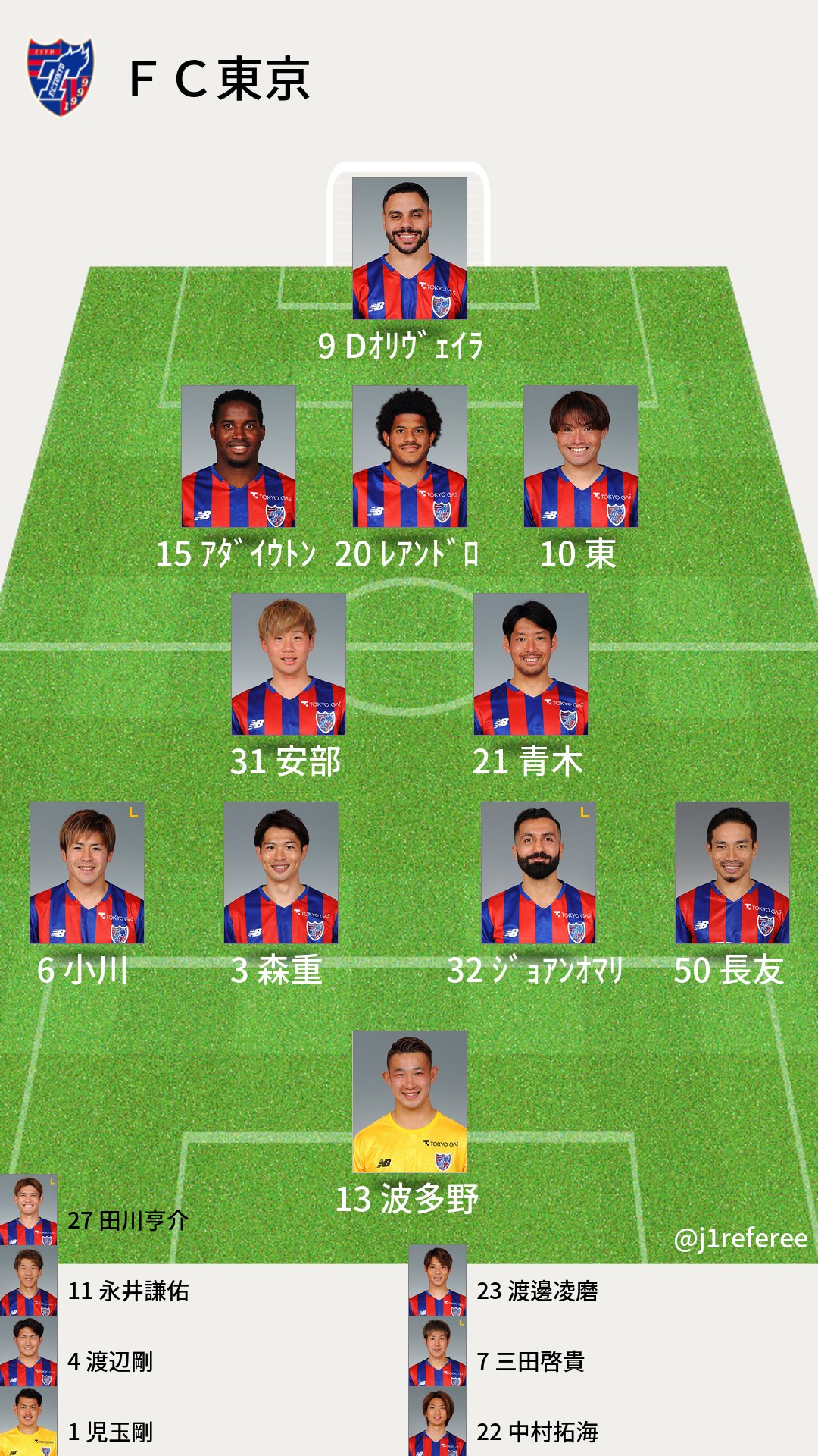 تويتر J1審判 スタメン情報 على تويتر J1第29節 Fc東京x横浜fc 予想フォーメーション T Co Yzmlno7ciw