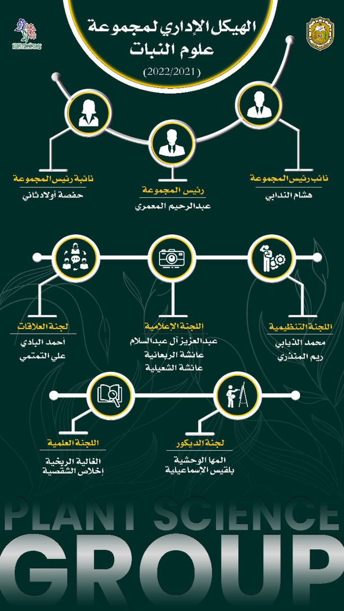 كل الشُكر لإدارة مجموعة علوم النبات السابقة ، و أهلًا بالطاقم الإداري العظيم و أهلًا بروح الشغف و الحماس 💚. 

لا يُمكِنُ أن نعود إلى الوراء لنصنع بداية جديدة ، إلا أنه يمكن أن نبدأ مِن الآن في صناعة نهاية جديدة 💚🪴.

#علوم_النبات_تُبدع