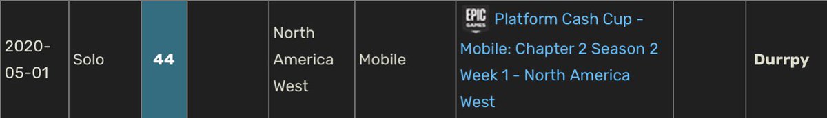 #44 NA west solo cc on mobile with 200 ping ($10,000)