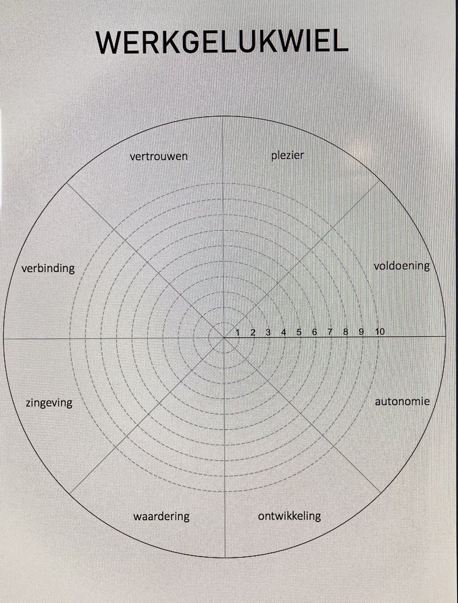 AletteAhsmann's tweet photo. Wist je dat de helft van de werkenden in Nederland tevredenheid voelt over zijn werk? Des te meer reden om me te verdiepen in dit thema en mijn concept van het Werkgelukwiel verder uit te werken. #werkgeluk #jobcoach #lifecoach #icm #nobco #weekvanhetwerkgeluk #zininwerk https://t.co/MZHWpYOJgS