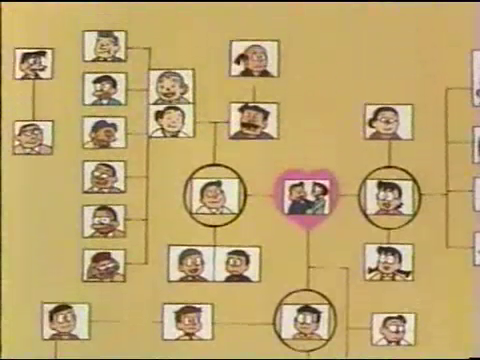 みくろ 三畔 大山ドラで出た家系図 ちゃんとスネツグを骨川家の家族に入れてるのがうれしい Doraemon T Co Fbcrmsg8pb Twitter