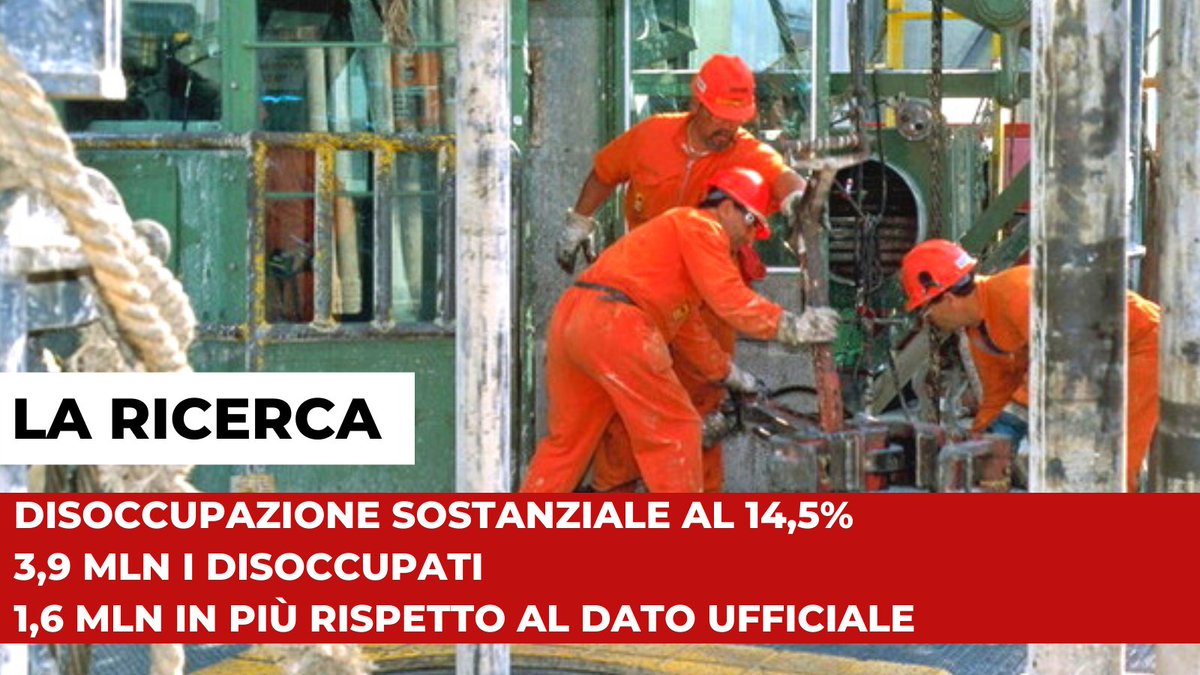 Nel 2020 la #disoccupazionesostanziale raggiunge il 14,5%; 3,9 mln di disoccupati, 1,6 mln in più rispetto al dato ufficiale. La #FDV #Cgil formula una nuova stima per misurare la reale consistenza della #disoccupazione in Italia

👉La ricerca: bit.ly/3zljxQ4