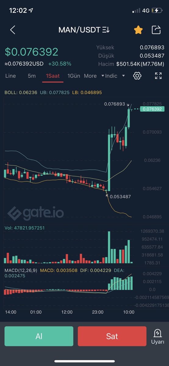 kriptoradari's tweet image. Çiçeğim Uçmaya Başlamış 🙂#man $man #matrixAl