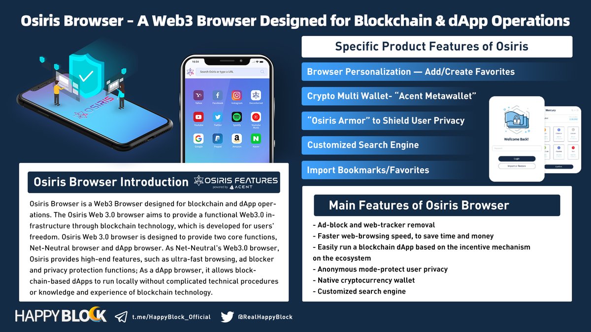 RealHappyBlock's tweet photo. Osiris Browser - A Web3 Browser Designed for Blockchain & dApp Operations
@Acent_tech @d_appstore #dapp #web3 #Broswer https://t.co/YCxP8stgxd