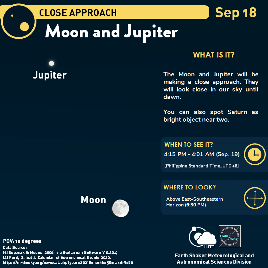 earthshakerph's tweet photo. LOOK UP: The Moon and Jupiter will appear close to each other in our night sky tonight. If you have a chance to see this and capture it, feel free to share it with us!
NOTE: You can still spot Saturn near these two at the Capricornus Constellation
#AstroAtHome #AstroShaker https://t.co/41B0SOHFBY