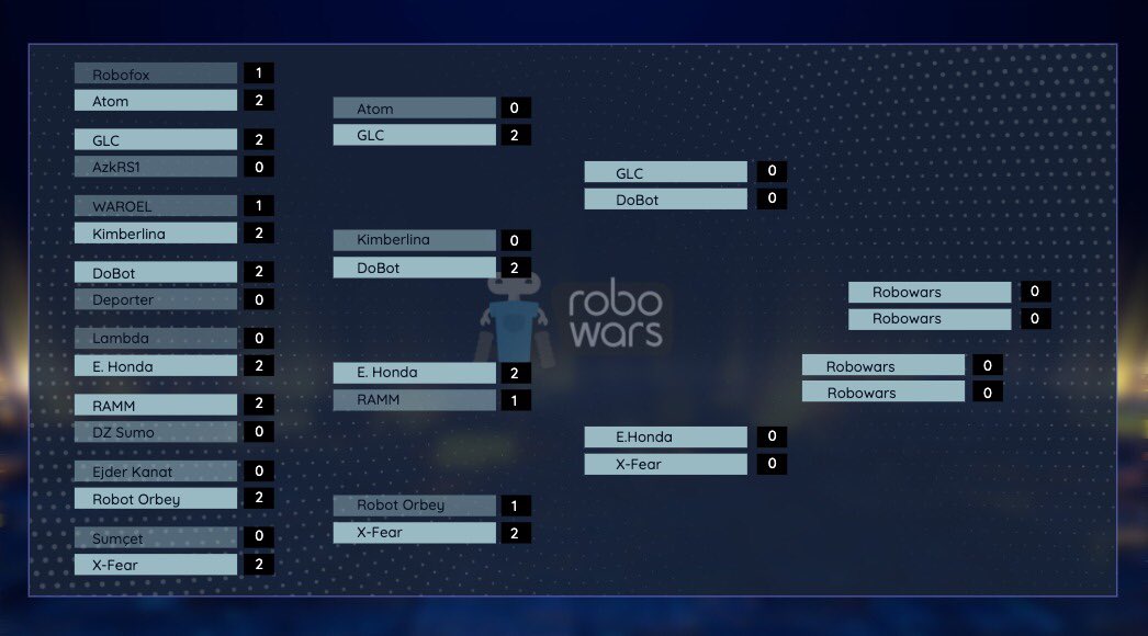 Robowars.dev tweet media