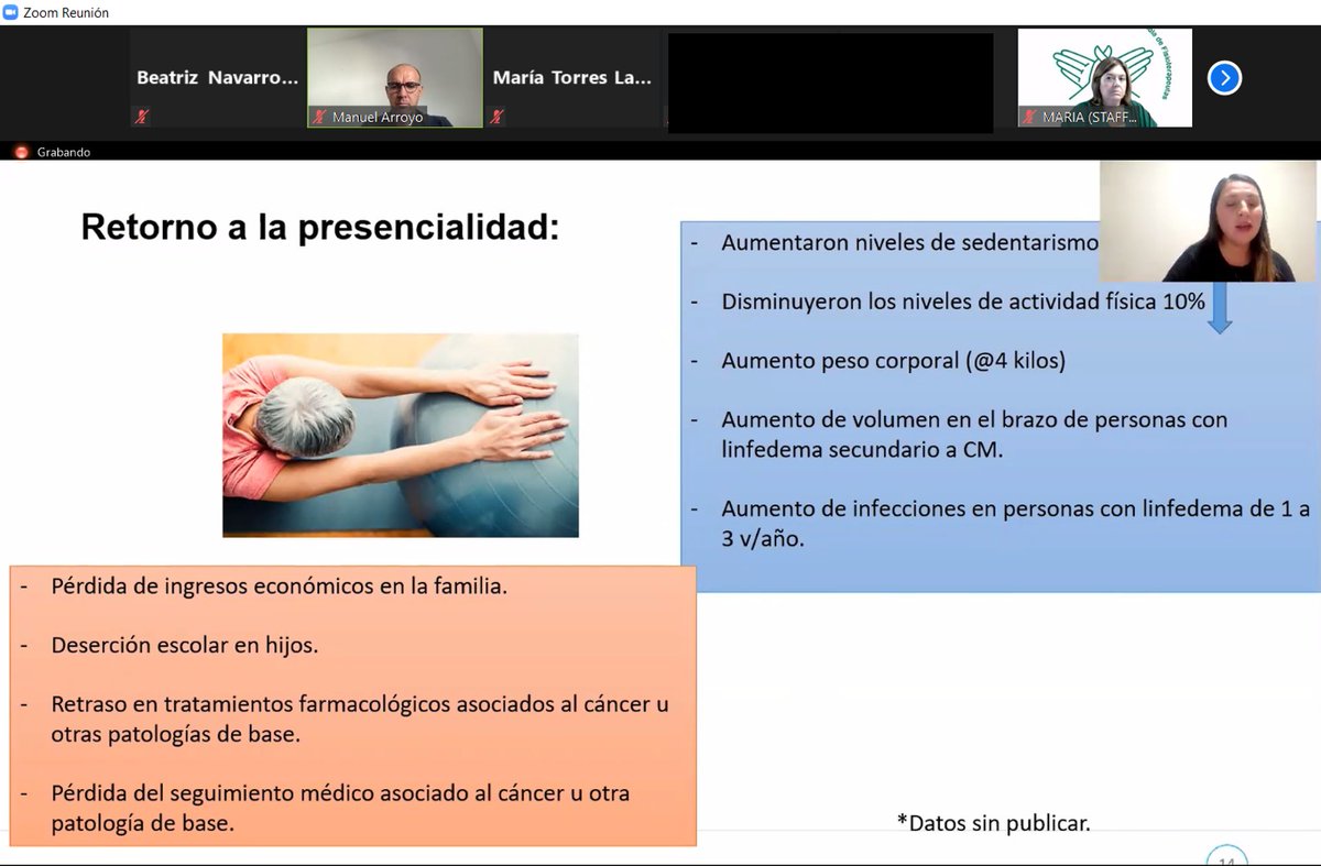 AEF_SAMU's tweet photo. Segunda ponencia sobre los determinantes en salud y su influencia en el nivel de #ActividadFísica en mujeres con cáncer de mama en #pandemia a cargo de Karol Ramírez Parada ➡️ https://t.co/BMpLfpYQpH