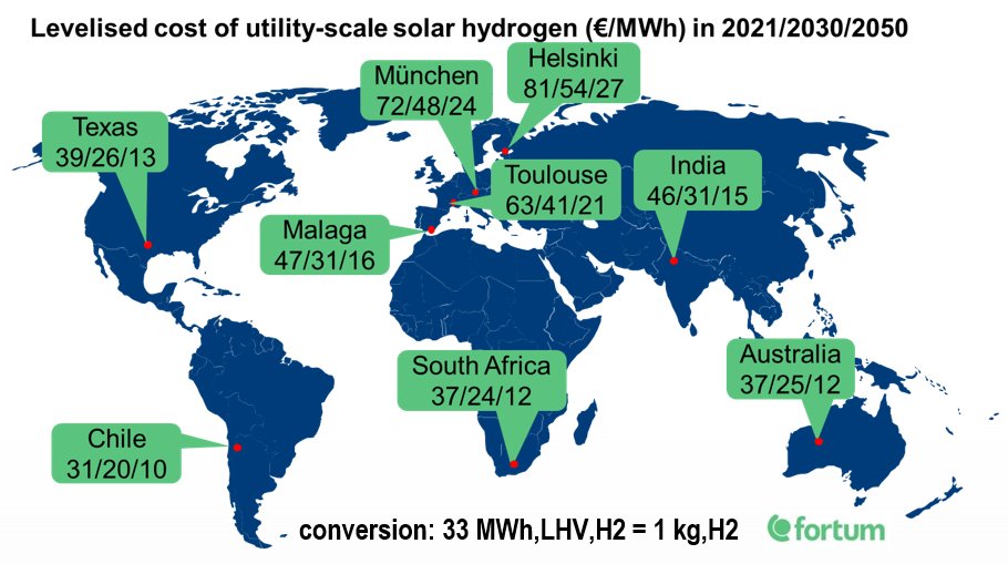 Solar hydrogen disrupts H2 supply #ETIPPV  @EAVgooner: onlinelibrary.wiley.com/doi/10.1002/so…. Findings: Solar-H2 already today in cost parity to fossil-H2 at best sites. Fossil-CCS H2 is disrupted right now. @mzjacobson @JeroAhola @kei_sakurai @CKemfert @BrianVad @EWGnetwork @efesce @nworbmot