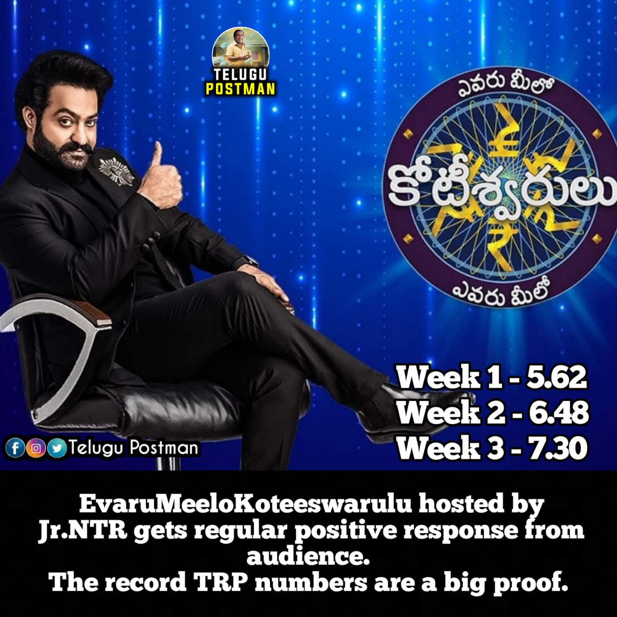 TeluguPostman's tweet photo. Tarak Mania ❣️

#yevarumeelokotteswarulu #ntr #jrntr #geminitv https://t.co/Obtp3vhsYU