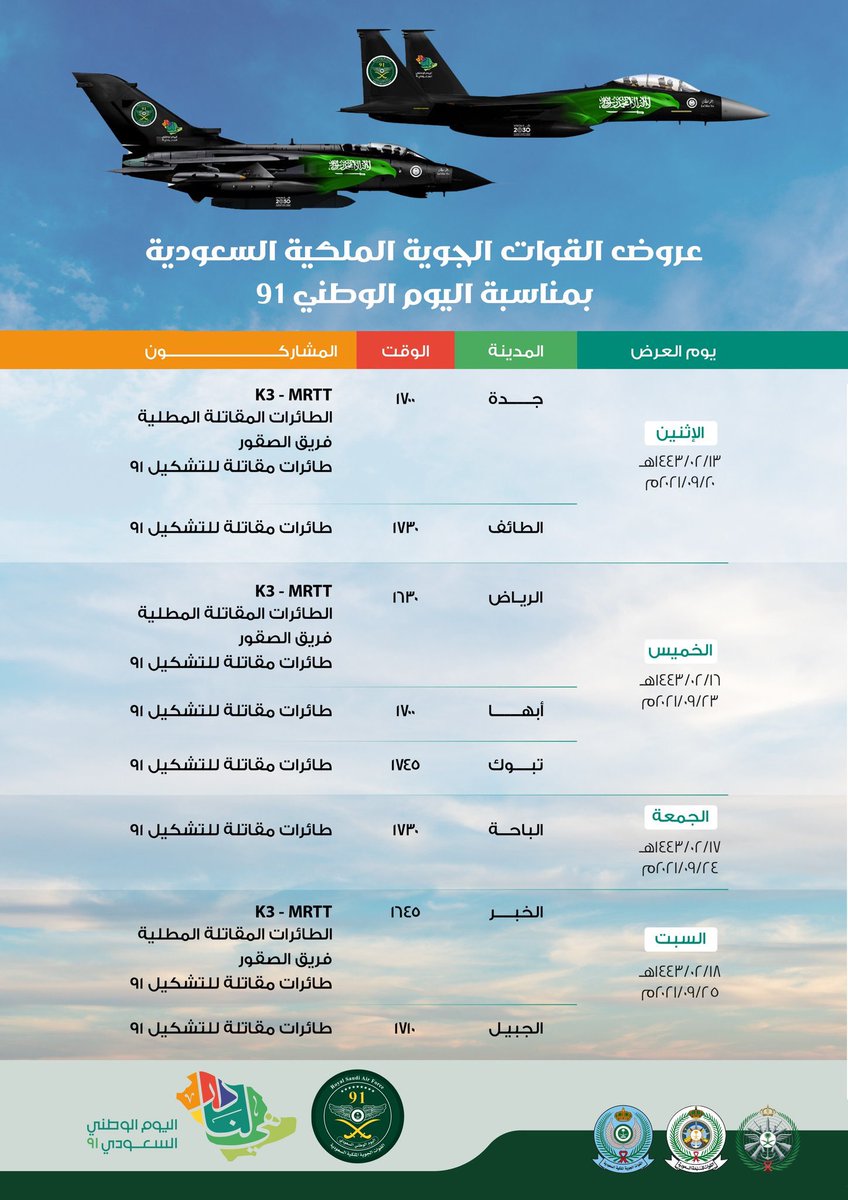 وزارة الدفاع تنشر الجدول الزمني لعروض الطيران التي تنفذها القوات الجوية الملكية السعودية في سماء 8 مدن بمناسبة #اليوم_الوطني91 للمملكة.
🇸🇦🇸🇦