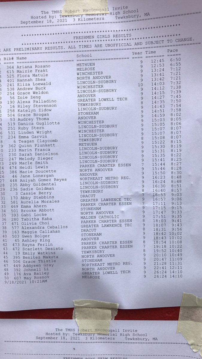 FR Girls Results!