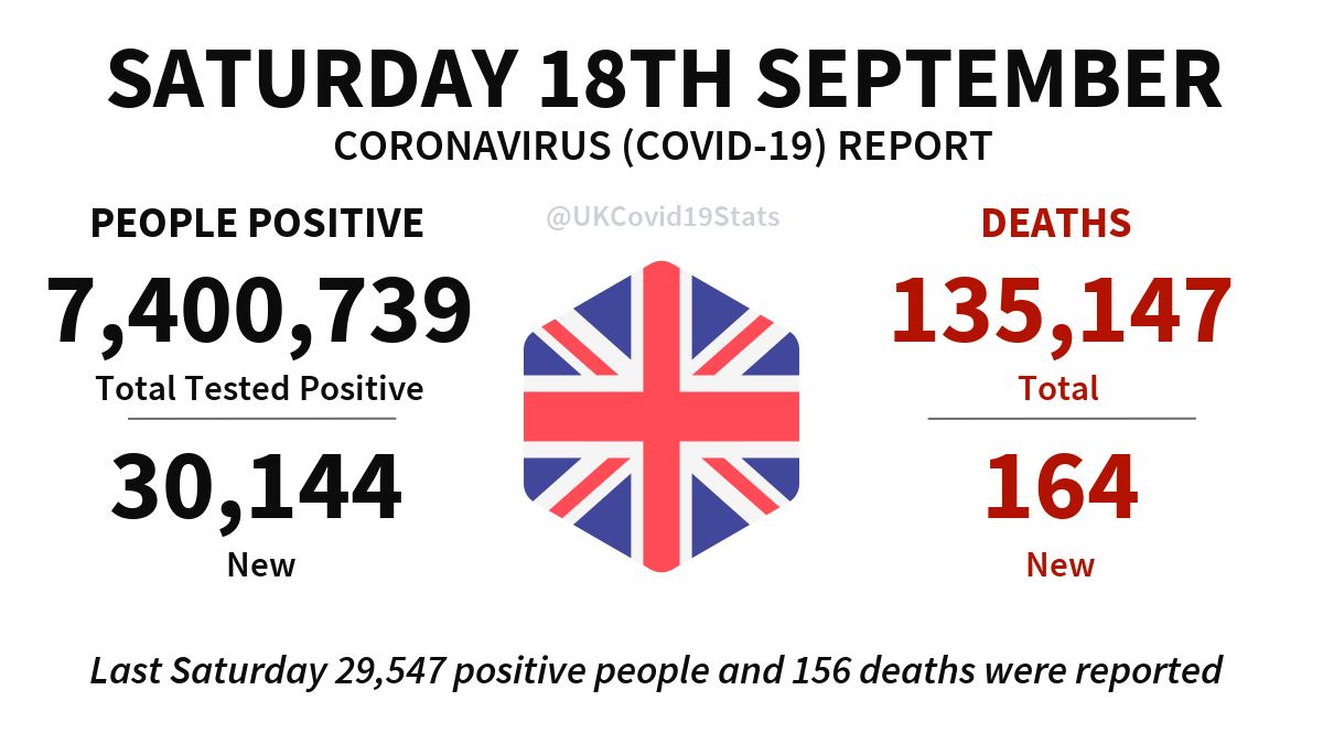 UK COVID-19 tweet media