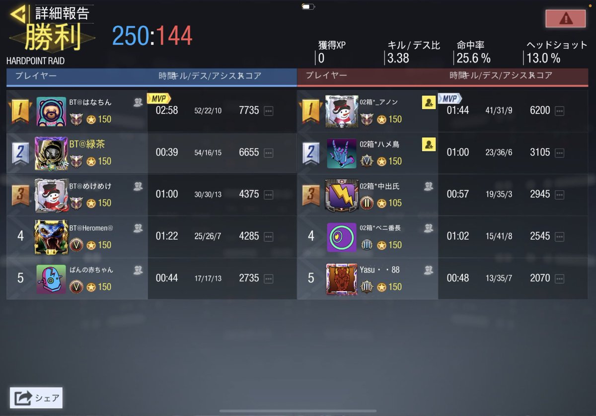 codm_bt's tweet photo. 2021/09/18
02箱クラン様
対戦ありがとうございました🙇‍♂️
過半数がBR勢で初スクリムとは思えない上手さでした👏
また機会がありましたらよろしくお願い致します🥺🥷 https://t.co/q7mlTYA5Ne