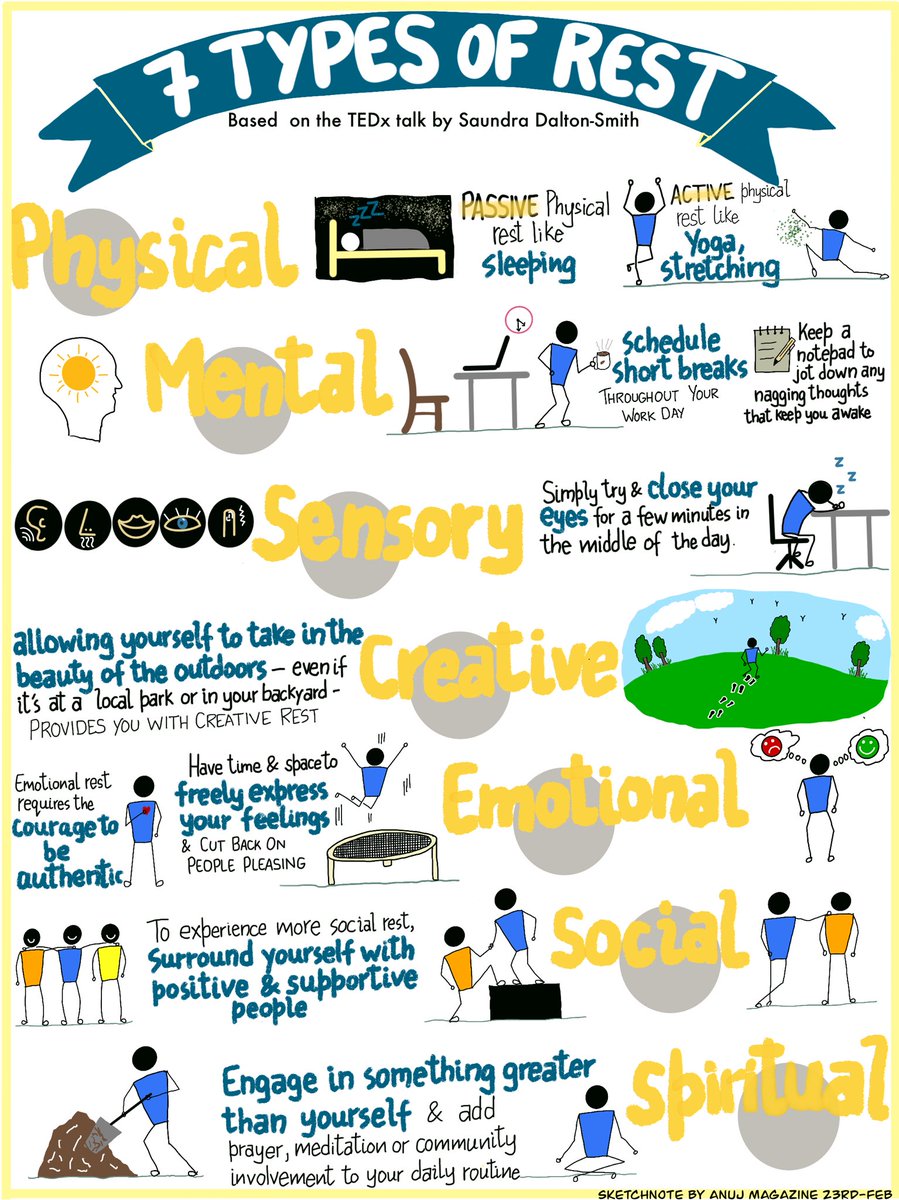 anujmagazine's tweet photo. @AdamMGrant @lizandmollie . @DrDaltonSmith 's TED talk https://t.co/qLBsXPZBGS  is my favorite to decode what holistic rest really means. Rest as a concept is quite misunderstood.

Sharing my sketchnote of the talk, which i refer often and try to follow. https://t.co/pOElCu1bJR